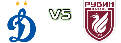 WFC Dynamo Moscow - Rubin Detalles y estadisticas WFC Dynamo Moscow - Rubin Detalles y estadisticas