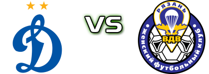 WFC Dynamo Moscow - Ryazan-VDV detalji utakmice i statistika WFC Dynamo Moscow - Ryazan-VDV detalji utakmice i statistika