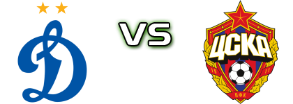 WFC Dynamo Moscow - CSKA head to head game preview and prediction WFC Dynamo Moscow - CSKA head to head game preview and prediction
