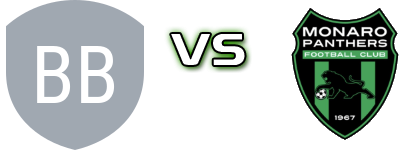 Brindabella Blues FC - Panthers Statistiche e dettagli partita
