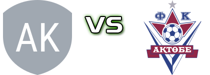 Akas FC - Aktobe Reserve head to head game preview and prediction