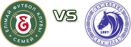 Elimai FC - Okzhetpes детайли и статистика