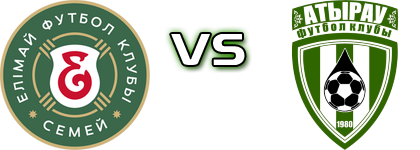 Elimai FC - Atyrau detalji utakmice i statistika Elimai FC - Atyrau detalji utakmice i statistika