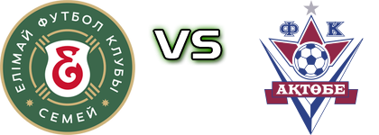 Elimai FC - Aktobe head to head game preview and prediction Elimai FC - Aktobe head to head game preview and prediction