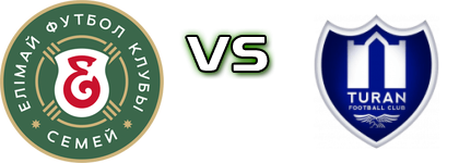 Elimai FC - Turan head to head game preview and prediction Elimai FC - Turan head to head game preview and prediction