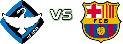 HB Køge - Barcelona head to head game preview and prediction