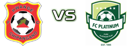 Hwange Colliery - FC Platinum Statistiche e dettagli partita