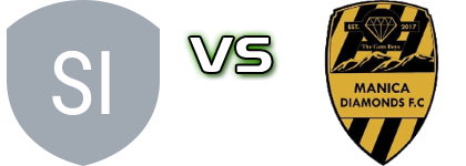Simba Bhora FC - Manica Diamonds head to head game preview and prediction
