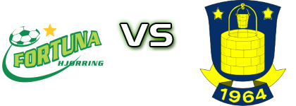 Fortuna - Brøndby IF Statistiche e dettagli partita