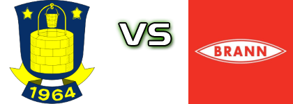 Brøndby IF - Brann Kvinner Detalji meca I statistika.