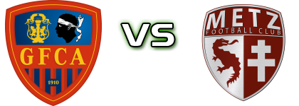 GFC Ajaccio - Metz II детайли и статистика