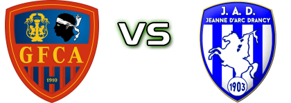 GFC Ajaccio - JA Drancy Estatísticas e detalhes do jogo