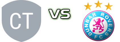 Camden Tigers - Dunbar Rovers Spiel Prognosen und Statistiken Camden Tigers - Dunbar Rovers Spiel Prognosen und Statistiken