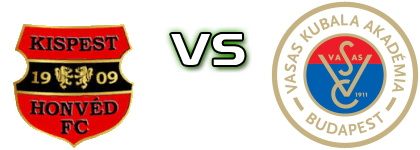  Honvéd - Kubala head to head game preview and prediction