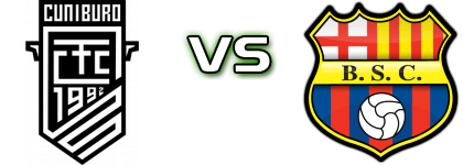 Cuniburo FC - Barcelona SC Estatísticas e detalhes do jogo