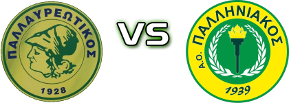 Palavreotikos - Palliniakos Detalles y estadisticas