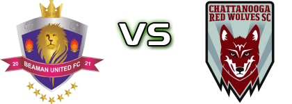 Beaman United - Chattanooga Red Wolves Spiel Prognosen und Statistiken