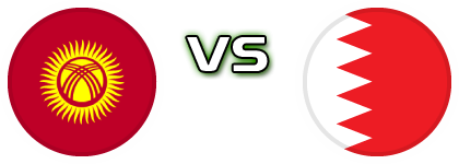 Kyrgyzstan - Bahrain head to head game preview and prediction Kyrgyzstan - Bahrain head to head game preview and prediction