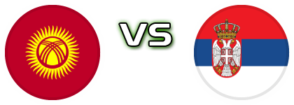 Kyrgyzstan - Serbia head to head game preview and prediction