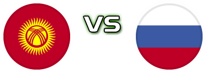 Kyrgyzstan - Russia Statistiche e dettagli partita