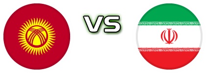 Kyrgyzstan - Iran детайли и статистика