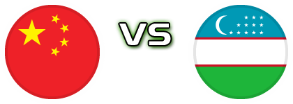 China - Uzbekistan Statistiche e dettagli partita