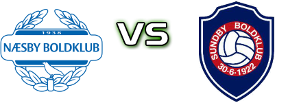 Næsby - Sundby BK Statistiche e dettagli partita Næsby - Sundby BK Statistiche e dettagli partita