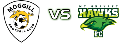 Moggill FC - MT Gravatt Hawks head to head game preview and prediction
