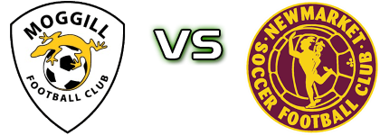 Moggill FC - Newmarket Spiel Prognosen und Statistiken