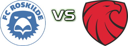 FC Roskilde - Ishøj IF детайли и статистика