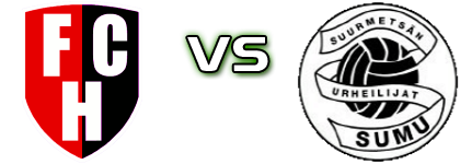 FC Hieho - Sumu II head to head game preview and prediction FC Hieho - Sumu II head to head game preview and prediction
