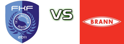Fyllingsdalen - Brann Kvinner Spiel Prognosen und Statistiken