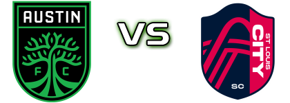 Austin FC II - Saint Louis City SC 2 Statistiche e dettagli partita Austin FC II - Saint Louis City SC 2 Statistiche e dettagli partita