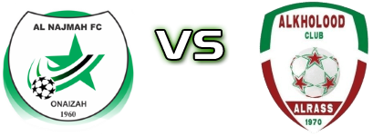 AL Najma - Al Kholood детайли и статистика