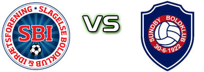 Slagelse - Sundby BK head to head game preview and prediction