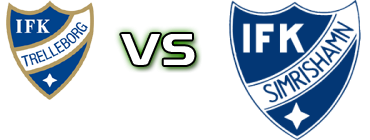 Trelleborg - IFK Simrishamn head to head game preview and prediction