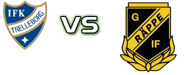 Trelleborg - Rappe GoIF Statistiche e dettagli partita