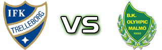 Trelleborg - Olympic детайли и статистика
