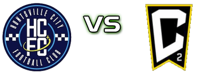 Huntsville City FC - Columbus Crew 2 head to head game preview and prediction Huntsville City FC - Columbus Crew 2 head to head game preview and prediction