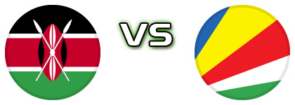 Kenya - Seychelles Statistiche e dettagli partita