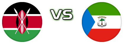 Kenya - Equatorial Guinea детайли и статистика