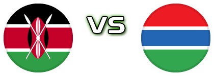 Kenya - Gambia Spiel Prognosen und Statistiken Kenya - Gambia Spiel Prognosen und Statistiken