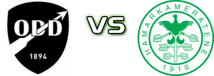 Odds BK U19 - HamKam U19 head to head game preview and prediction