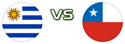 Uruguay - Chile head to head game preview and prediction