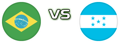 Brazil - Honduras detalji utakmice i statistika Brazil - Honduras detalji utakmice i statistika