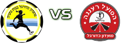 Bnot Netanya - Hapoel Raanana head to head game preview and prediction