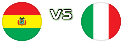 Bolivia - Italy Spiel Prognosen und Statistiken Bolivia - Italy Spiel Prognosen und Statistiken