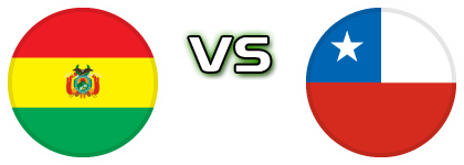 Bolivia - Chile head to head game preview and prediction