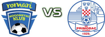 Romari U14 - Primorac Stobreč U14 Statistiche e dettagli partita