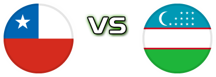 Chile - Uzbekistan Detalji meca I statistika. Chile - Uzbekistan Detalji meca I statistika.